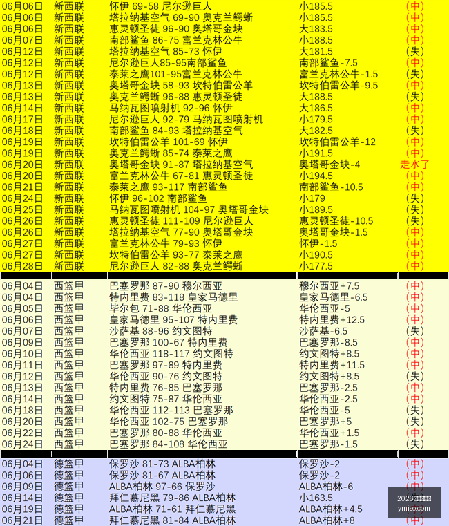 曼城官宣,岁新星杰里,蒙加加盟,2026世界杯官网,世界杯2026,2026年世界杯,世界杯官网,世界杯门票,世界杯资讯,足球世界杯