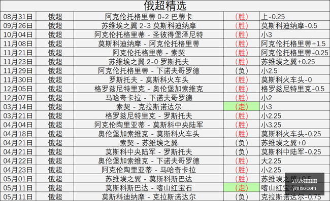 巴黎斥资,万欧元引进,布莱顿后卫,2026世界杯官网,世界杯2026,2026年世界杯,世界杯官网,世界杯门票,世界杯资讯,足球世界杯