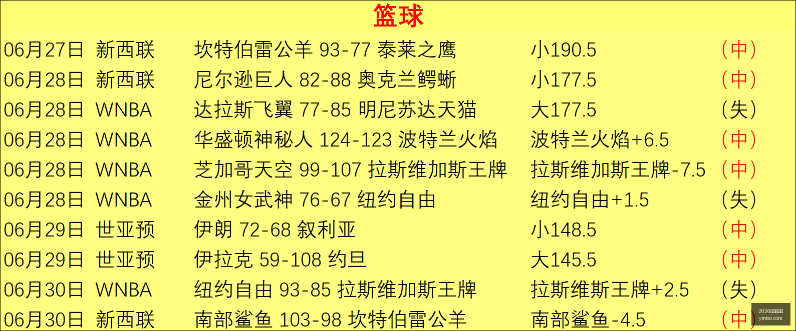 粉丝福利探,哥倾情推荐,芬超精华盘,2026世界杯官网,世界杯2026,2026年世界杯,世界杯官网,世界杯门票,世界杯资讯,足球世界杯