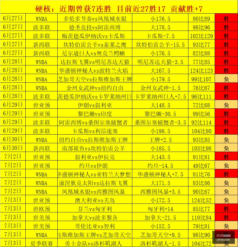 布兰队双线,挑战,挪超战局升,2026世界杯官网,世界杯2026,2026年世界杯,世界杯官网,世界杯门票,世界杯资讯,足球世界杯